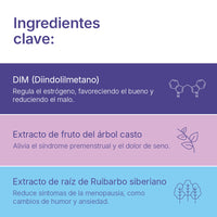 Menopausia (Kit Completo)